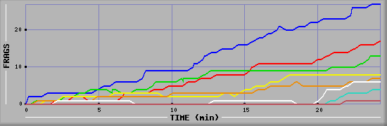 Frag Graph
