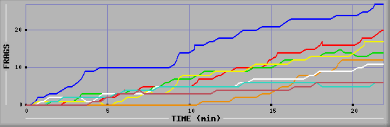Frag Graph
