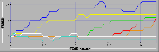 Frag Graph