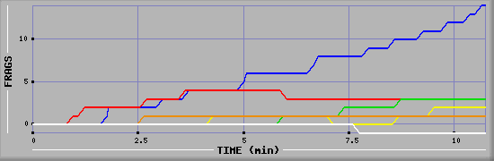 Frag Graph