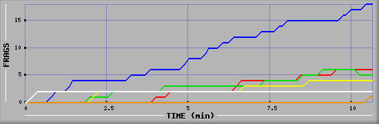 Frag Graph