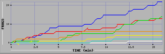 Frag Graph