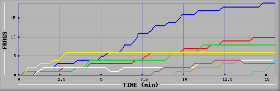 Frag Graph