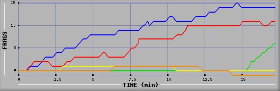 Frag Graph