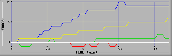 Frag Graph