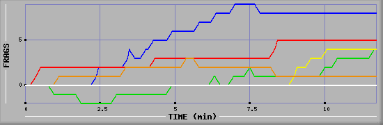 Frag Graph