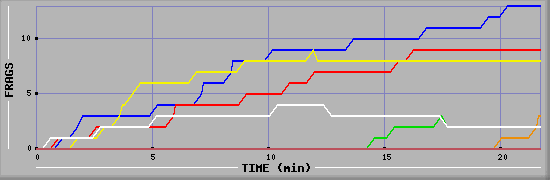 Frag Graph
