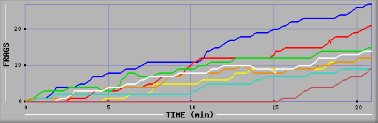 Frag Graph