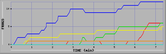 Frag Graph