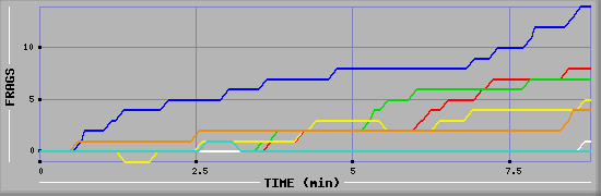 Frag Graph