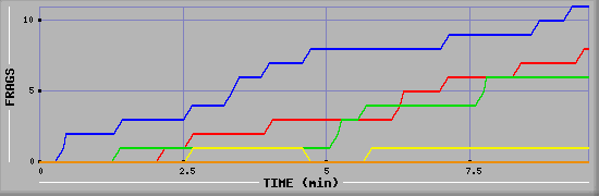 Frag Graph
