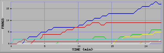 Frag Graph