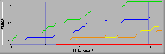 Frag Graph