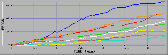 Frag Graph