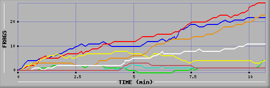 Frag Graph