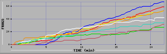 Frag Graph