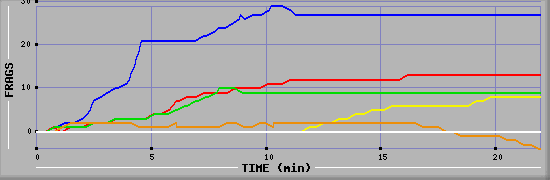 Frag Graph