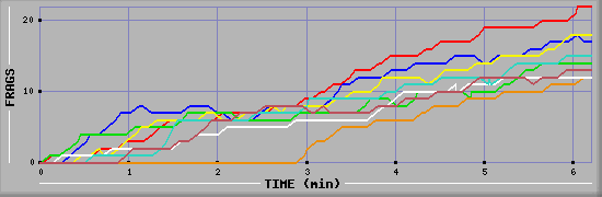 Frag Graph