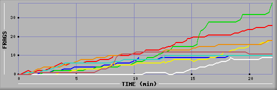 Frag Graph