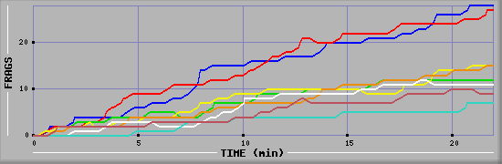 Frag Graph