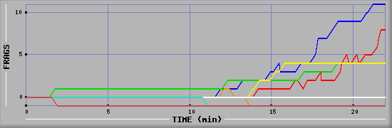 Frag Graph