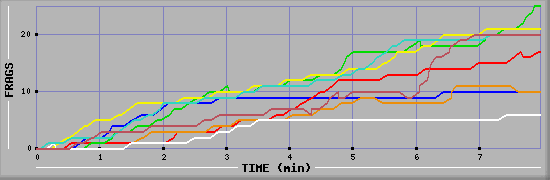 Frag Graph