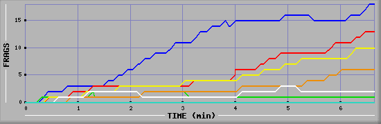 Frag Graph