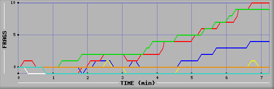 Frag Graph