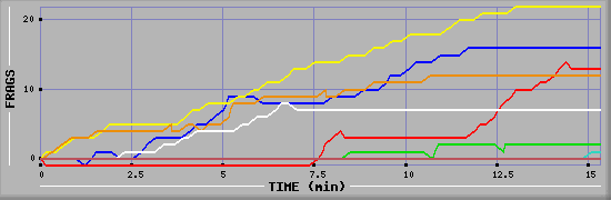 Frag Graph