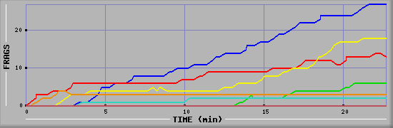 Frag Graph