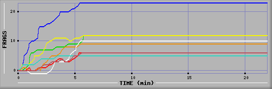 Frag Graph