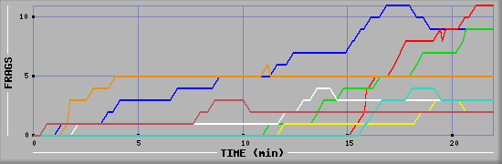 Frag Graph