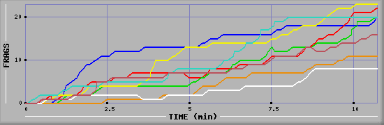 Frag Graph