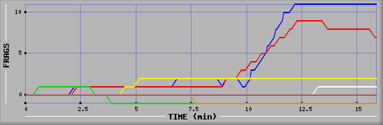 Frag Graph