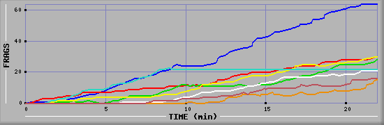 Frag Graph