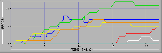 Frag Graph