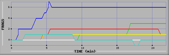 Frag Graph