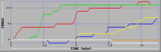 Frag Graph