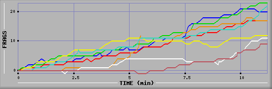 Frag Graph