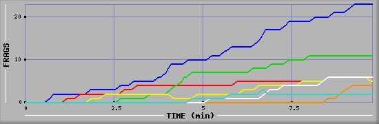 Frag Graph