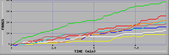 Frag Graph