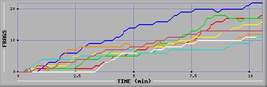 Frag Graph