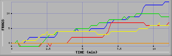 Frag Graph