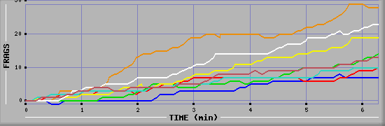 Frag Graph