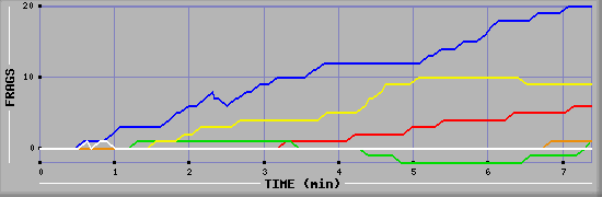 Frag Graph