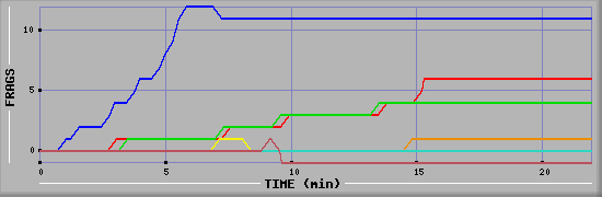 Frag Graph