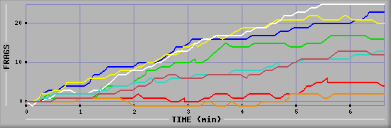 Frag Graph