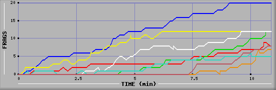 Frag Graph