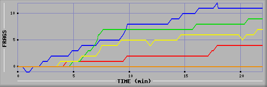 Frag Graph