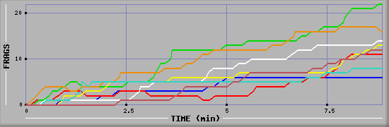 Frag Graph